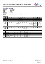 Предварительный просмотр 735 страницы Infineon TRAVEO T2G Technical Reference Manual