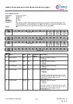 Предварительный просмотр 743 страницы Infineon TRAVEO T2G Technical Reference Manual