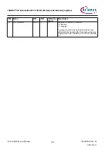 Предварительный просмотр 744 страницы Infineon TRAVEO T2G Technical Reference Manual