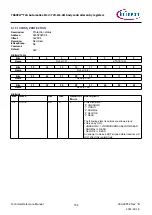 Предварительный просмотр 754 страницы Infineon TRAVEO T2G Technical Reference Manual