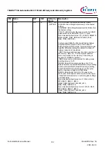 Предварительный просмотр 757 страницы Infineon TRAVEO T2G Technical Reference Manual