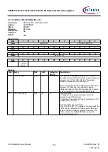 Предварительный просмотр 758 страницы Infineon TRAVEO T2G Technical Reference Manual