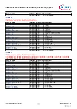 Предварительный просмотр 761 страницы Infineon TRAVEO T2G Technical Reference Manual