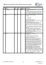 Предварительный просмотр 767 страницы Infineon TRAVEO T2G Technical Reference Manual