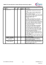 Предварительный просмотр 772 страницы Infineon TRAVEO T2G Technical Reference Manual