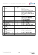 Предварительный просмотр 774 страницы Infineon TRAVEO T2G Technical Reference Manual