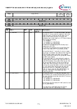 Предварительный просмотр 776 страницы Infineon TRAVEO T2G Technical Reference Manual