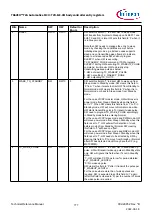 Предварительный просмотр 777 страницы Infineon TRAVEO T2G Technical Reference Manual