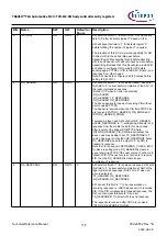 Предварительный просмотр 778 страницы Infineon TRAVEO T2G Technical Reference Manual