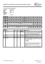 Предварительный просмотр 779 страницы Infineon TRAVEO T2G Technical Reference Manual