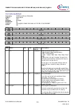 Предварительный просмотр 780 страницы Infineon TRAVEO T2G Technical Reference Manual