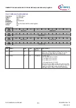 Предварительный просмотр 784 страницы Infineon TRAVEO T2G Technical Reference Manual