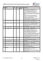 Предварительный просмотр 791 страницы Infineon TRAVEO T2G Technical Reference Manual