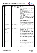 Предварительный просмотр 792 страницы Infineon TRAVEO T2G Technical Reference Manual