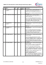 Предварительный просмотр 793 страницы Infineon TRAVEO T2G Technical Reference Manual