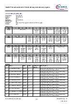 Предварительный просмотр 794 страницы Infineon TRAVEO T2G Technical Reference Manual