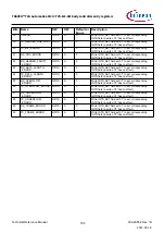 Предварительный просмотр 795 страницы Infineon TRAVEO T2G Technical Reference Manual