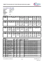 Предварительный просмотр 796 страницы Infineon TRAVEO T2G Technical Reference Manual