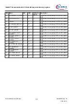 Предварительный просмотр 799 страницы Infineon TRAVEO T2G Technical Reference Manual