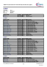 Предварительный просмотр 800 страницы Infineon TRAVEO T2G Technical Reference Manual