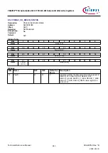 Предварительный просмотр 811 страницы Infineon TRAVEO T2G Technical Reference Manual