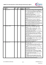 Предварительный просмотр 813 страницы Infineon TRAVEO T2G Technical Reference Manual