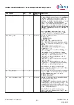 Предварительный просмотр 814 страницы Infineon TRAVEO T2G Technical Reference Manual