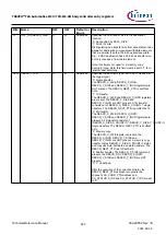 Предварительный просмотр 815 страницы Infineon TRAVEO T2G Technical Reference Manual