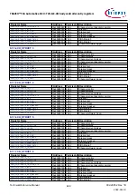 Предварительный просмотр 828 страницы Infineon TRAVEO T2G Technical Reference Manual