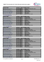 Предварительный просмотр 836 страницы Infineon TRAVEO T2G Technical Reference Manual