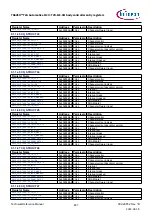 Предварительный просмотр 837 страницы Infineon TRAVEO T2G Technical Reference Manual