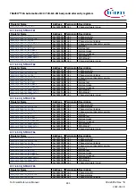 Предварительный просмотр 841 страницы Infineon TRAVEO T2G Technical Reference Manual