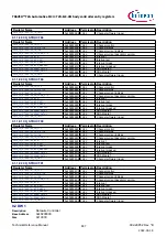 Предварительный просмотр 847 страницы Infineon TRAVEO T2G Technical Reference Manual