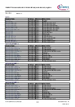 Предварительный просмотр 848 страницы Infineon TRAVEO T2G Technical Reference Manual