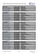 Предварительный просмотр 850 страницы Infineon TRAVEO T2G Technical Reference Manual