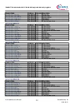Предварительный просмотр 852 страницы Infineon TRAVEO T2G Technical Reference Manual