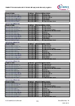 Предварительный просмотр 854 страницы Infineon TRAVEO T2G Technical Reference Manual
