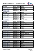 Предварительный просмотр 856 страницы Infineon TRAVEO T2G Technical Reference Manual