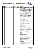 Предварительный просмотр 862 страницы Infineon TRAVEO T2G Technical Reference Manual