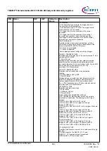 Предварительный просмотр 863 страницы Infineon TRAVEO T2G Technical Reference Manual