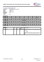 Предварительный просмотр 869 страницы Infineon TRAVEO T2G Technical Reference Manual