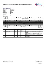 Предварительный просмотр 872 страницы Infineon TRAVEO T2G Technical Reference Manual