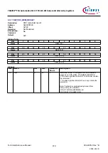 Предварительный просмотр 878 страницы Infineon TRAVEO T2G Technical Reference Manual