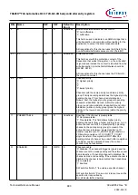 Предварительный просмотр 880 страницы Infineon TRAVEO T2G Technical Reference Manual