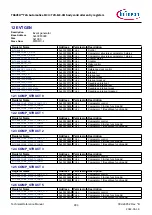 Предварительный просмотр 893 страницы Infineon TRAVEO T2G Technical Reference Manual