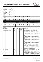 Предварительный просмотр 900 страницы Infineon TRAVEO T2G Technical Reference Manual