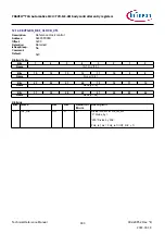 Предварительный просмотр 903 страницы Infineon TRAVEO T2G Technical Reference Manual