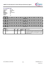 Предварительный просмотр 904 страницы Infineon TRAVEO T2G Technical Reference Manual