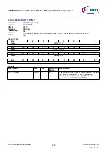 Предварительный просмотр 908 страницы Infineon TRAVEO T2G Technical Reference Manual