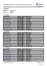 Предварительный просмотр 915 страницы Infineon TRAVEO T2G Technical Reference Manual